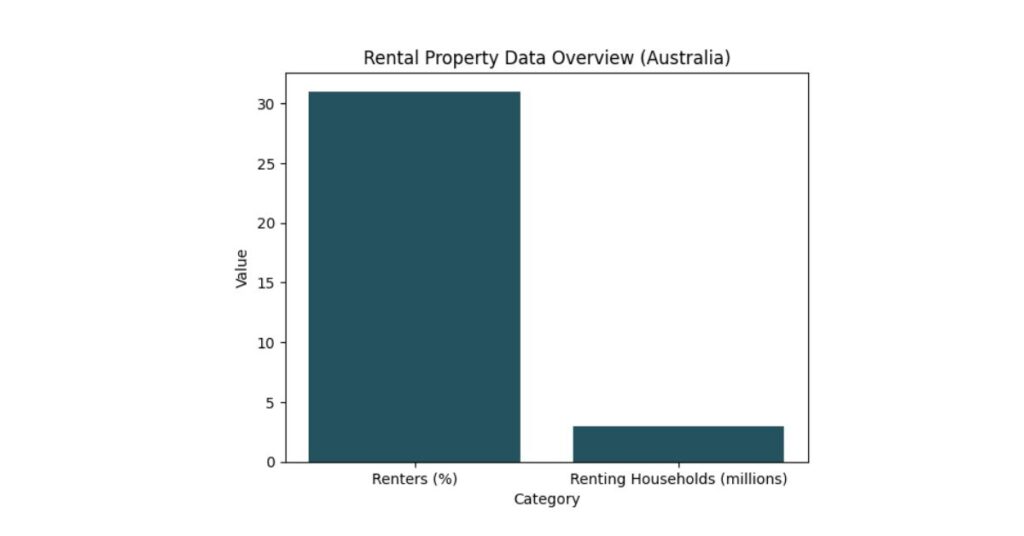 Rental property data